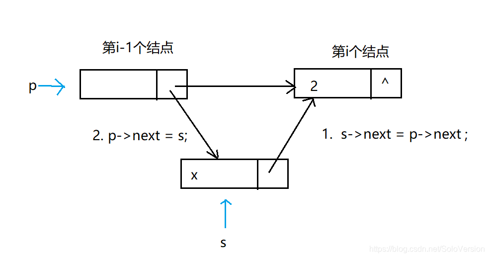 单链表插入结点