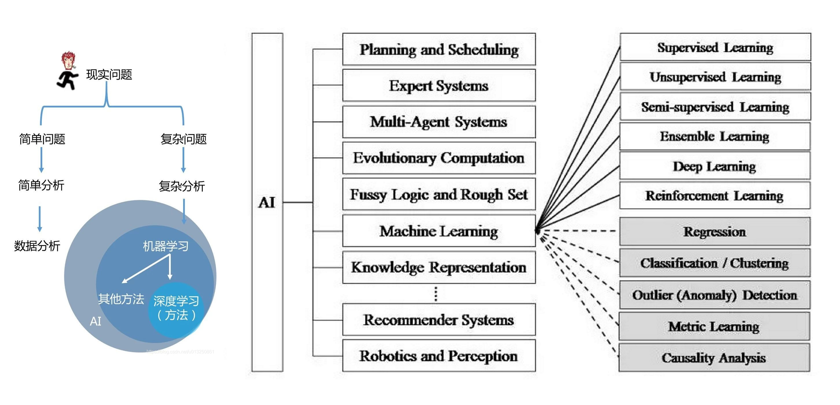 深度学习/deep learning=神经网络/neural network:综述