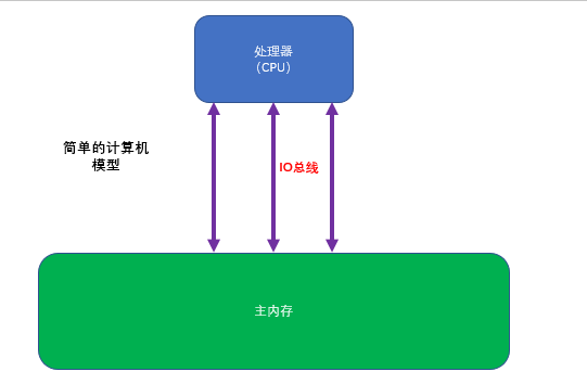 在這裡插入圖片描述