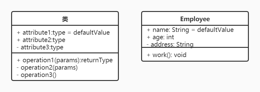 Uml Unified Modeling Language 统一建模语言 软件设计原则 Lyfgeek的博客 Csdn博客