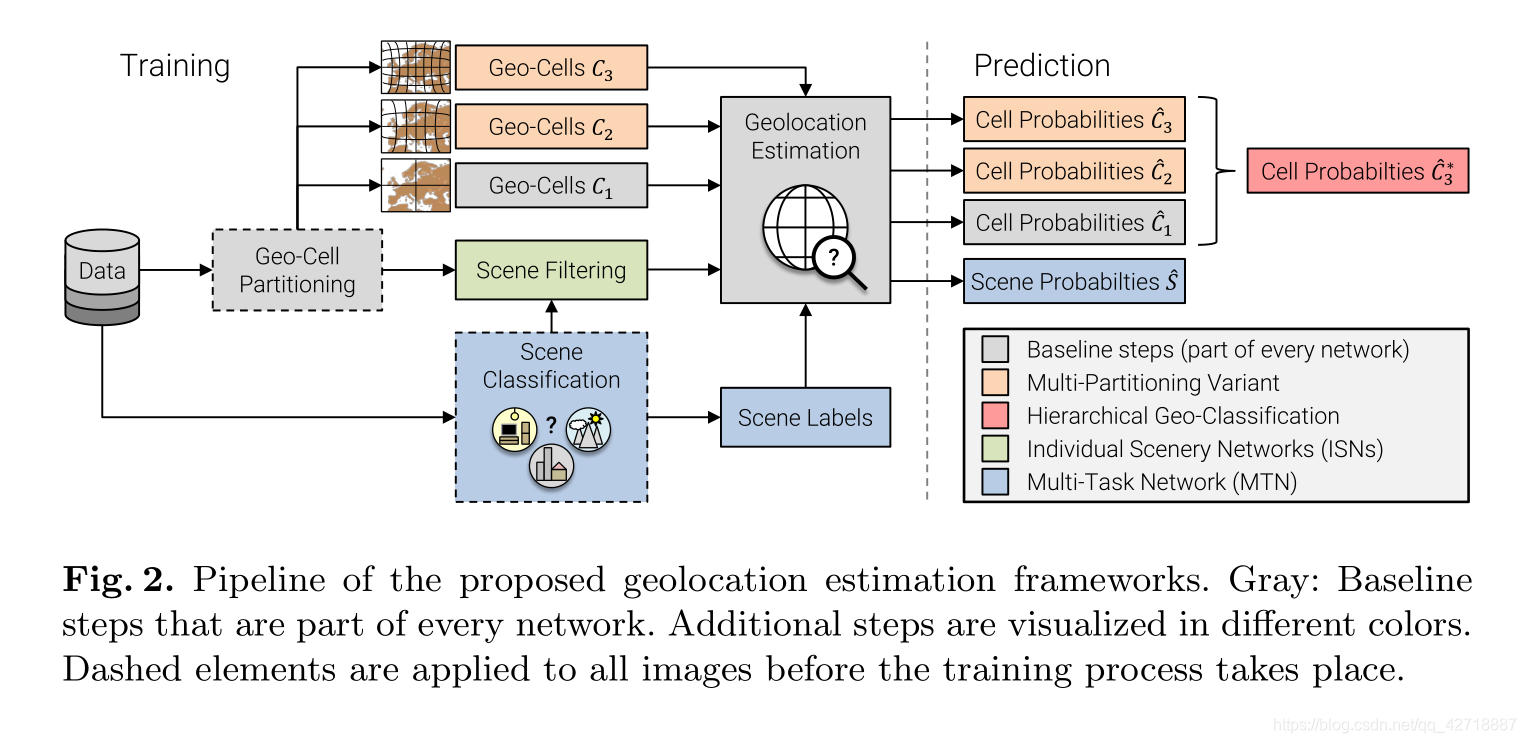 Geolocation Analysis Geo-localization论文阅读list4-CSDN博客
