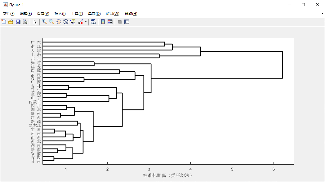 【MATLAB统计分析与应用100例】案例016：matlab读取Excel数据，进行样品系统聚类分析