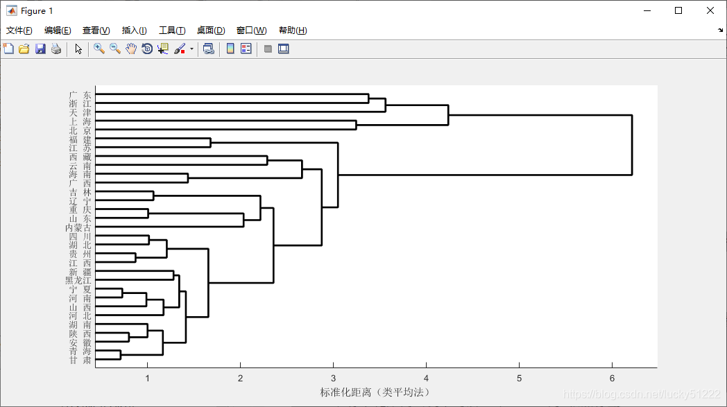 【MATLAB统计分析与应用100例】案例016:matlab读取Excel数据,进行样品系统聚类分析