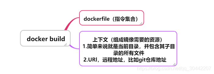 Dockerfile构建docker镜像详细说明 主要是springboot的jar包构建镜像样例 Binggoling Csdn博客