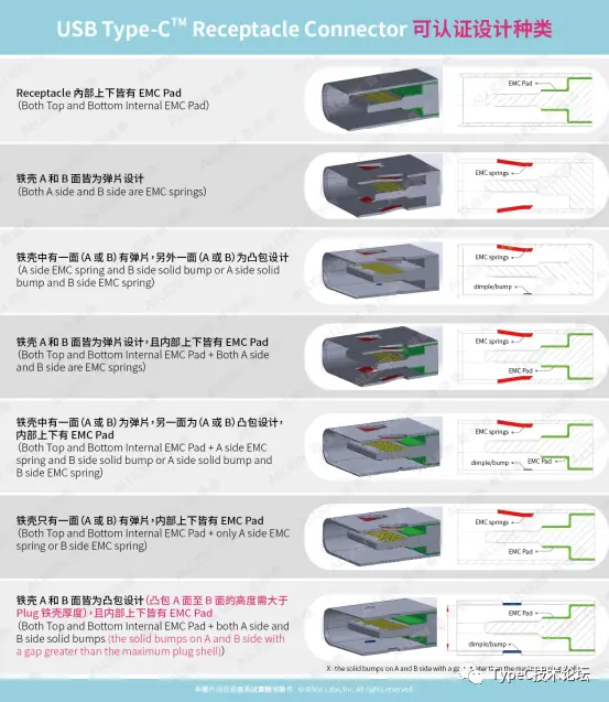 十分钟了解 USB 4_usb4 typec区别_禾川兴科技的博客-CSDN博客
