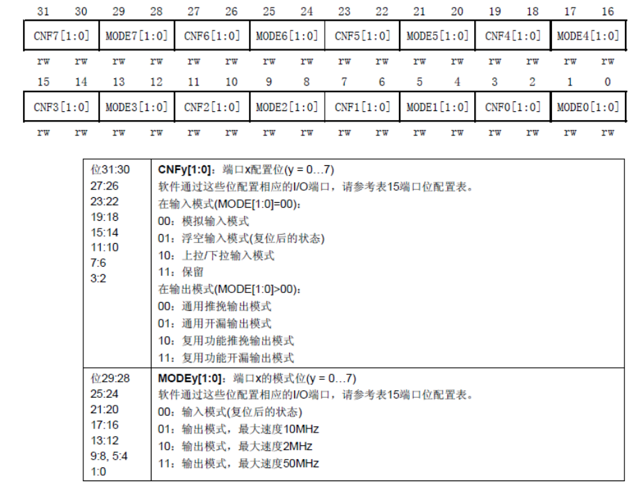 stm32单片机十进制曲谱_stm32单片机图片(2)