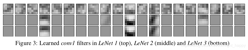 模型剪枝三:Learning Structured Sparsity in Deep Neural Networks