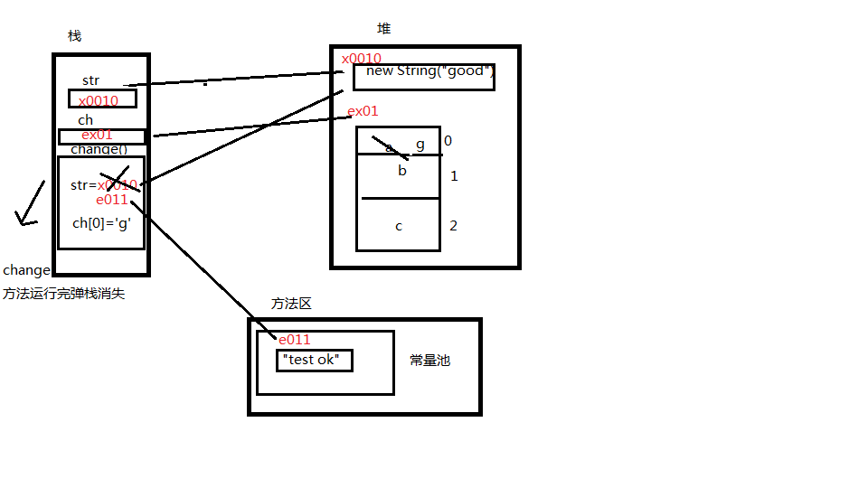 在這裡插入圖片描述