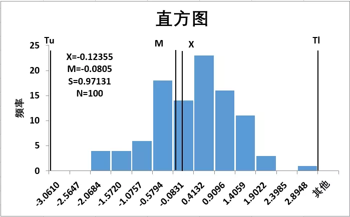 数据分析方法论:不可不知的分组分析法