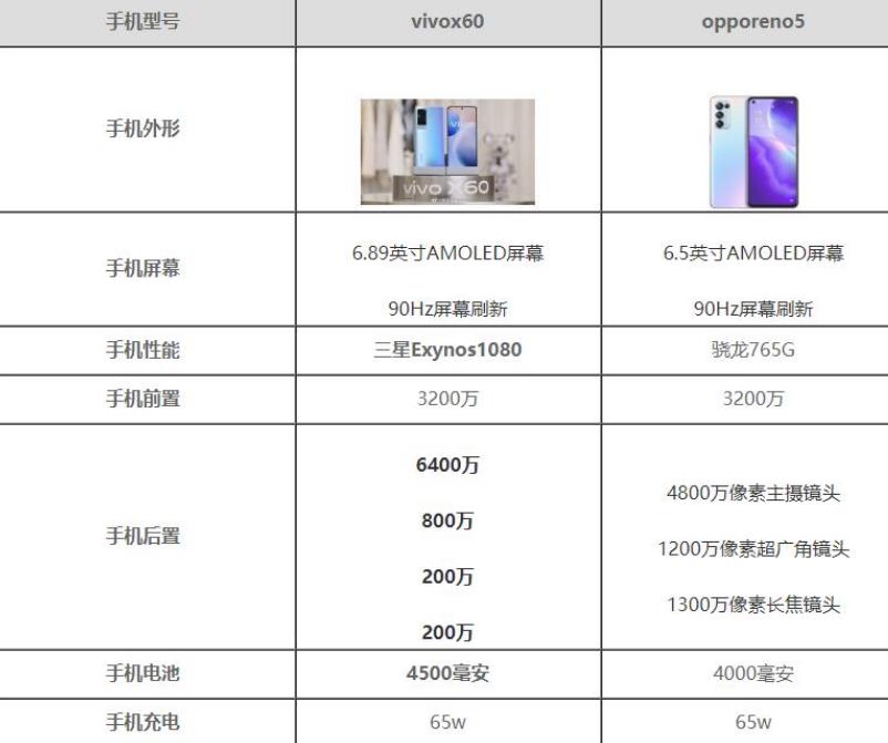 vivox60参数配置图片图片