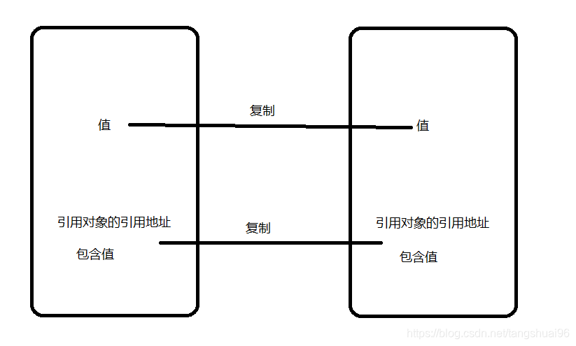 深克隆