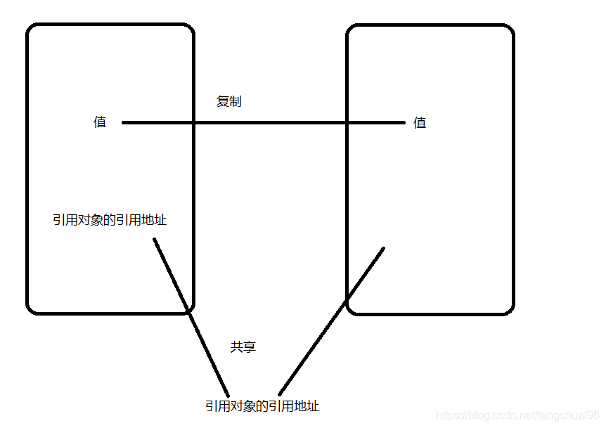 浅克隆