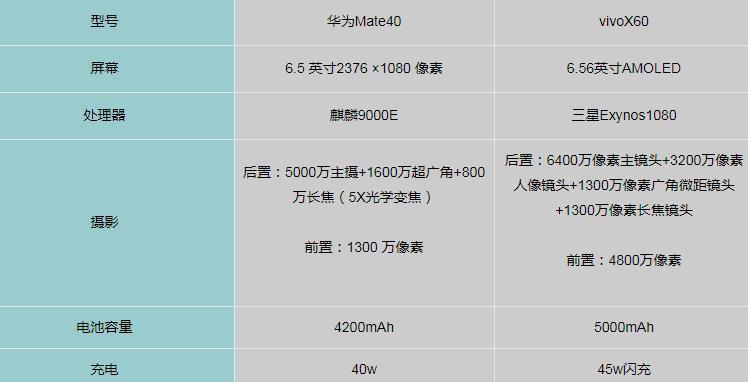 步步高x60配置图片