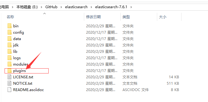 elasticsearch目錄