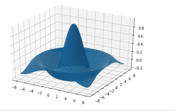 Python Draw 3D Graphics: Axes3D - Programmer Sought