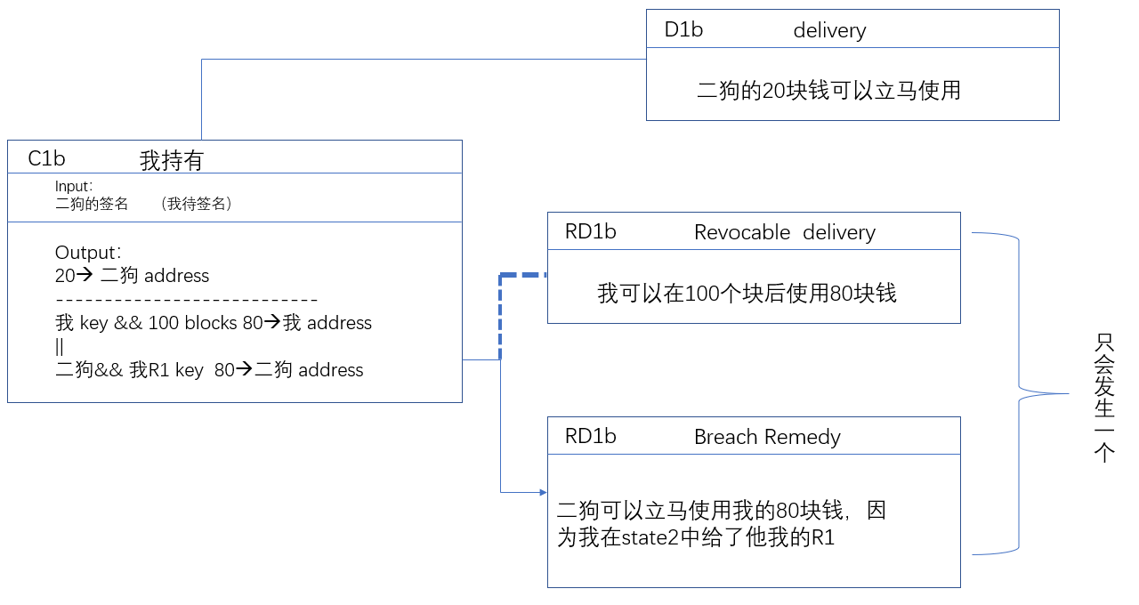 闪电网络RSMC协议技术原理----从微支付通道到RSMC（序列到期可撤销合约）_rsmc怎么实现交易-CSDN博客
