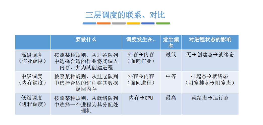 在這裡插入圖片描述