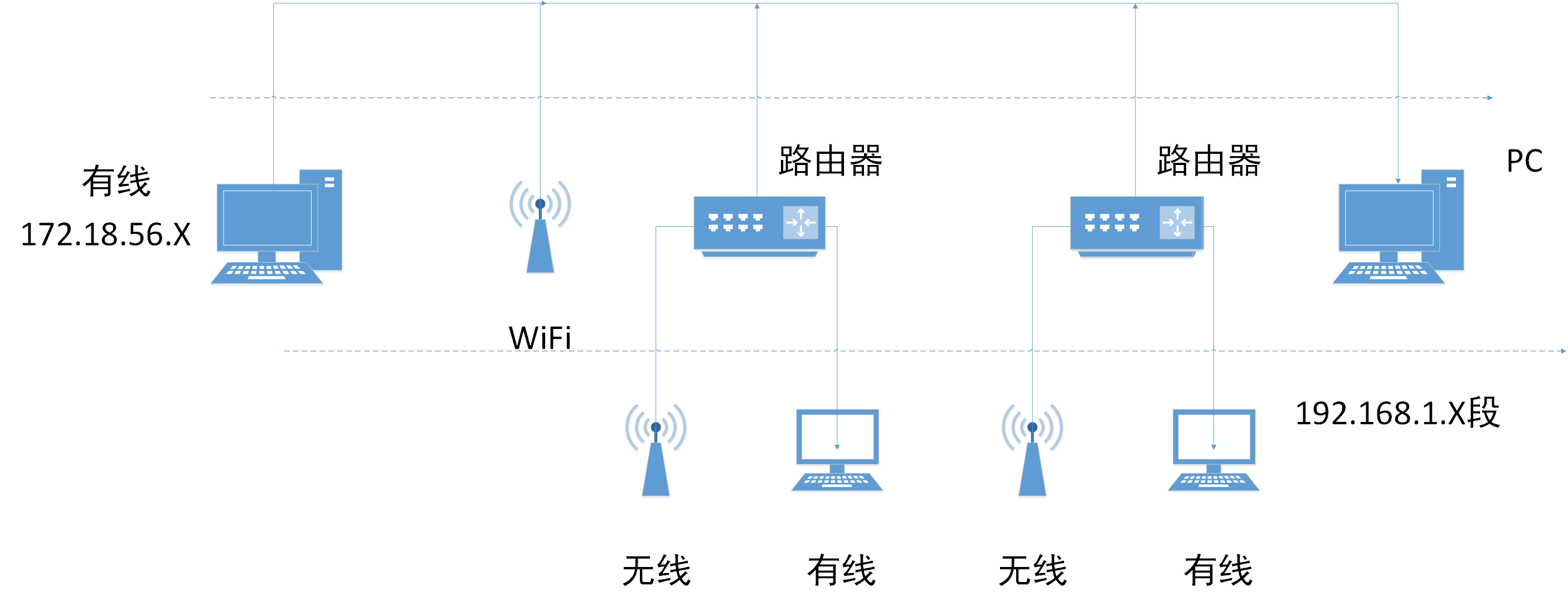 局域网网络拓扑结构图图片