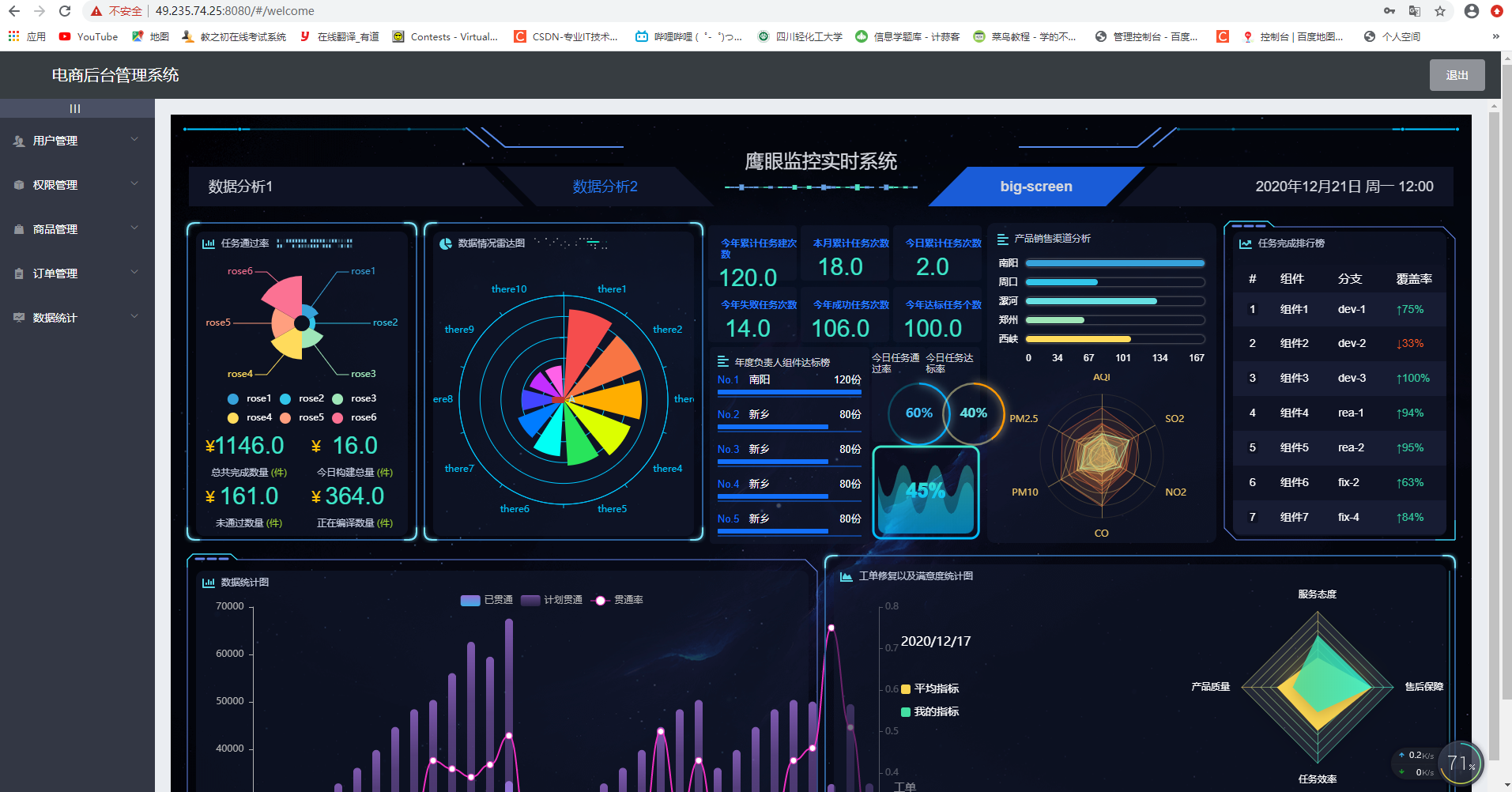 云计算大作业-csdn博客