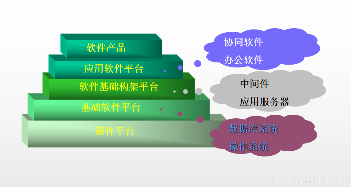 数据库在计算机系统的位置