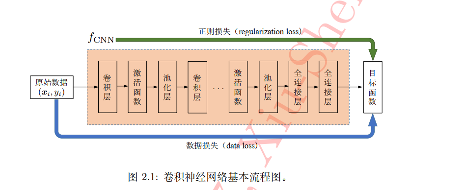 知乎神经网络简单 Csdn
