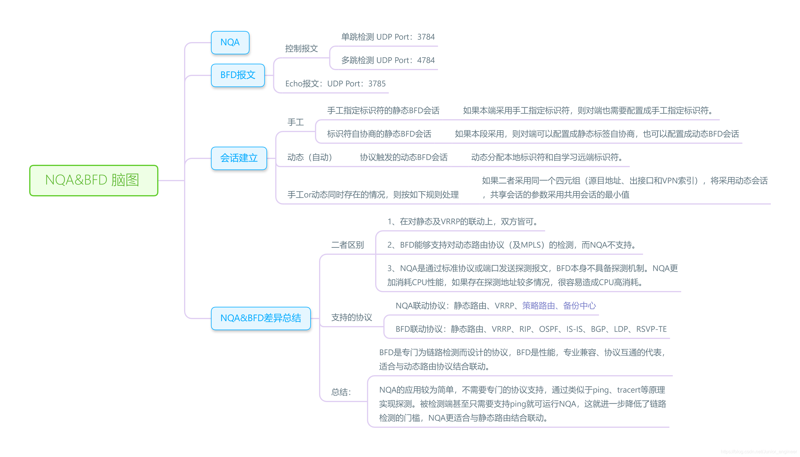 思维脑图