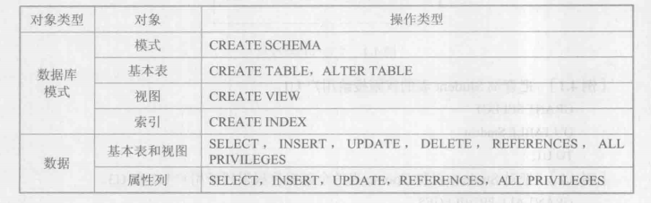 [外鏈圖片轉存失敗,源站可能有防盜鏈機制,建議將圖片儲存下來直接上傳(img-EwzVAX9c-1608206079940)(F:\JianShu_material\MySQL\圖片\資料庫的安全性\001.png)]