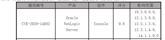 CVE-2020-14882 WebLogic远程代码执行漏洞复现