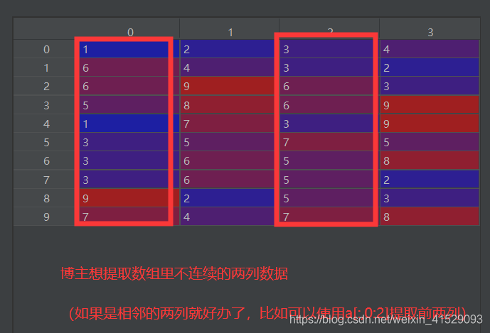 Python选择不相邻的二维数组的两列切片 Captain飞虎大队的博客 Csdn博客