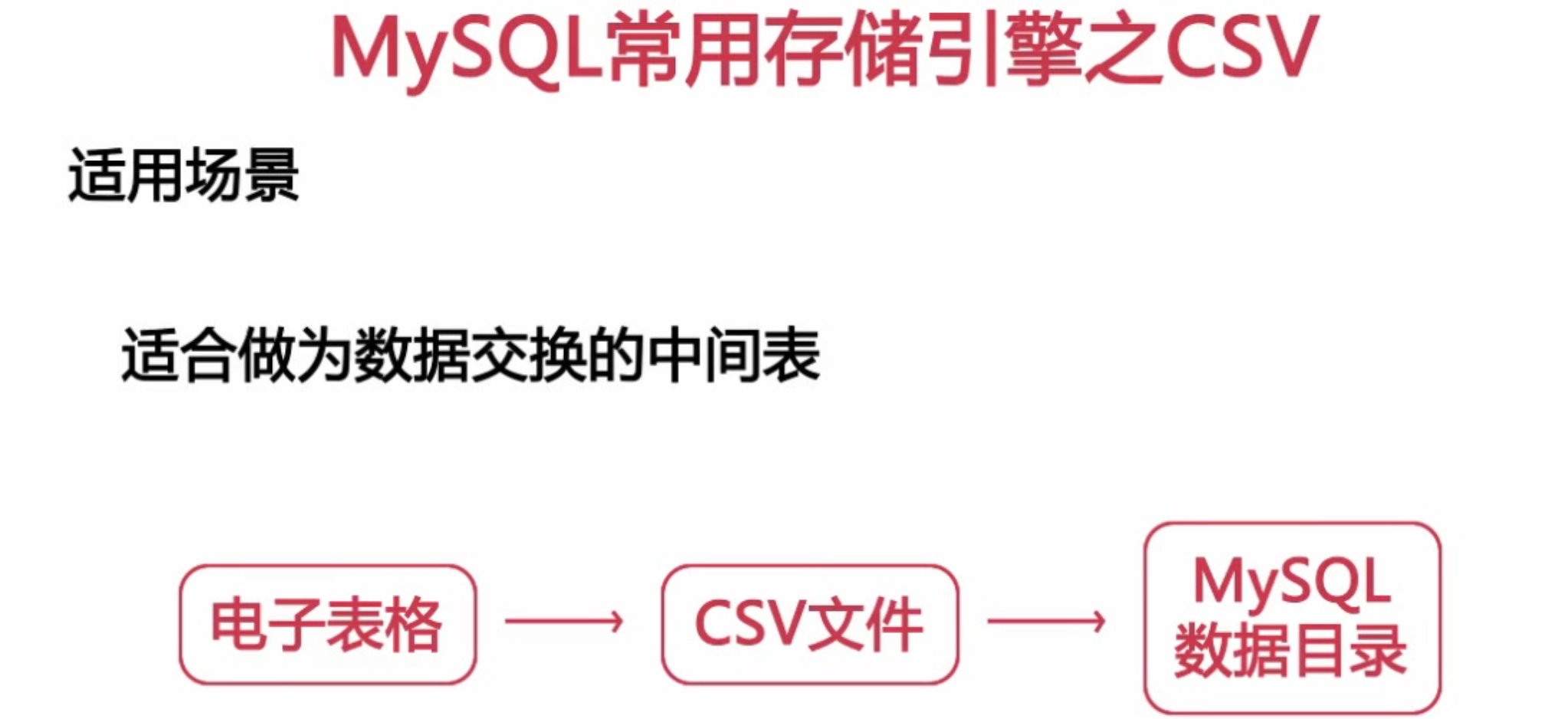 扛得住的MySQL数据库架构「建议收藏」