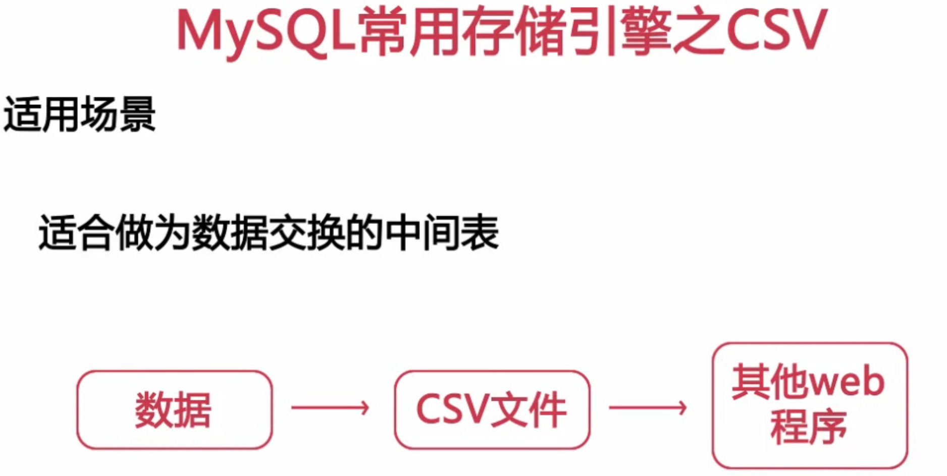 扛得住的MySQL数据库架构「建议收藏」