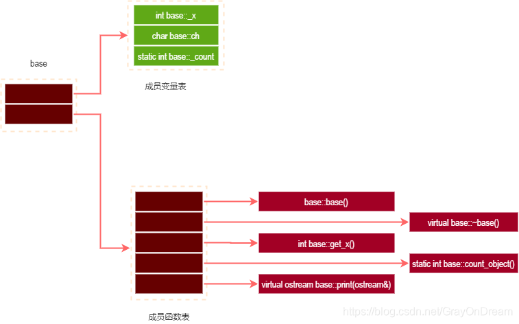 [外链图片转存失败,源站可能有防盗链机制,建议将图片保存下来直接上传(img-AFoajr2b-1608209419796)(深入探索C-对象模型之C-对象/atom.drawio.svg)]