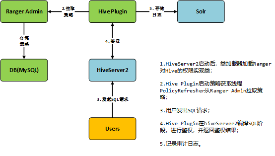 Apache Ranger：运维管理的神兵利器插图1