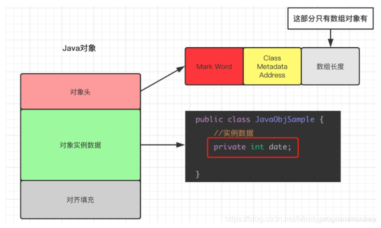 > [外链图片转存失败,源站可能有防盗链机制,建议将图片保存下来直接上传(img-45U76RiF-1608211820959)(D:\software\typora\workplace\imgs_cas\21.png)]