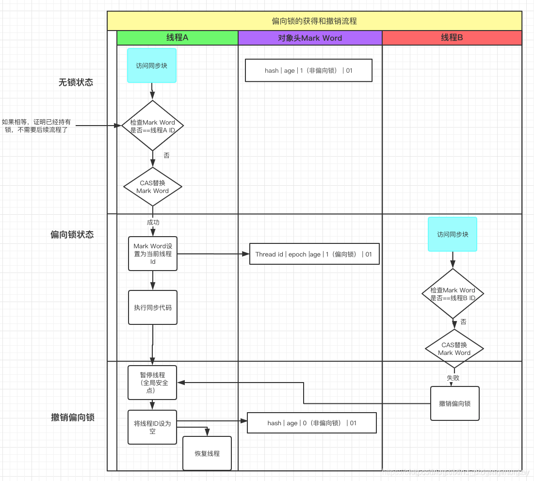 [外链图片转存失败,源站可能有防盗链机制,建议将图片保存下来直接上传(img-bKVyhOd8-1608211820968)(D:\software\typora\workplace\imgs_cas\26.jpg)]