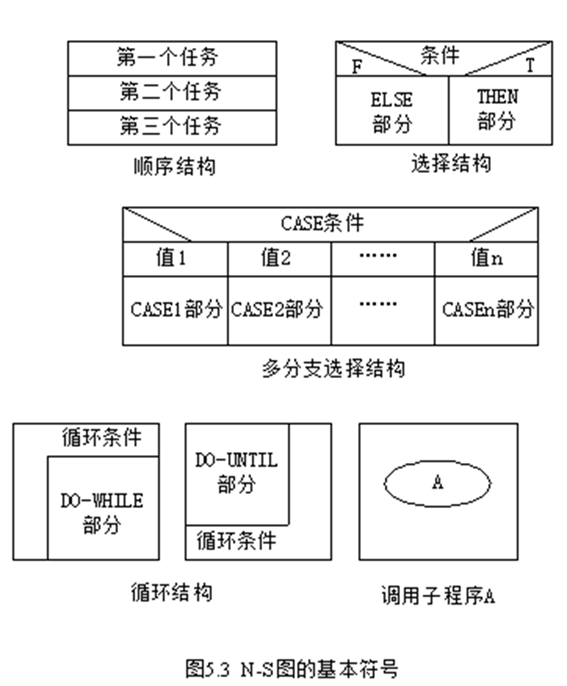 软件工程pdl图图片