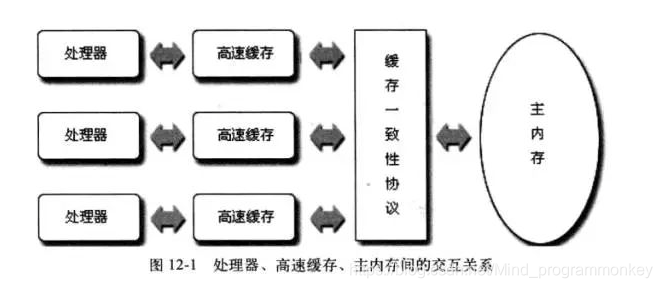 [外链图片转存失败,源站可能有防盗链机制,建议将图片保存下来直接上传(img-tWmJwlGX-1608212523506)(D:\software\typora\workplace\imgs_volatile\2.png)]