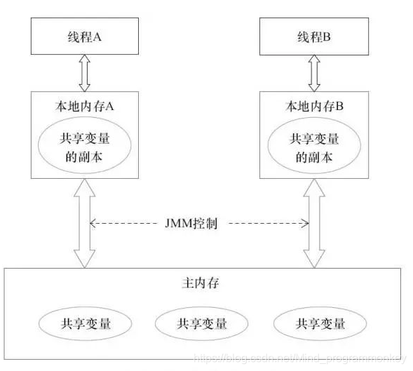 [外链图片转存失败,源站可能有防盗链机制,建议将图片保存下来直接上传(img-sLra8LU6-1608212523512)(D:\software\typora\workplace\imgs_volatile\5.png)]