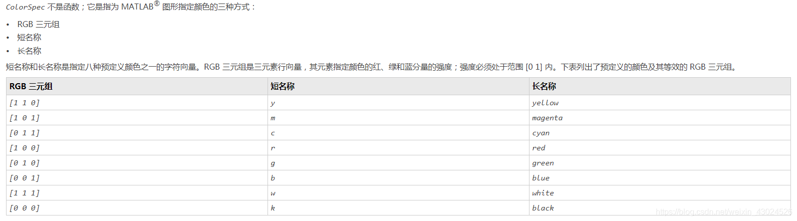 【MATLAB Image Processing Toolbox 入门教程九】“导入、导出和转换”之“图像序列和批处理”_matlab中 ...