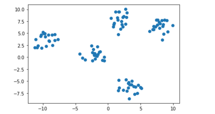 手写算法-python代码实现Kmeans++以及优化_kmeans聚类结果不稳定咋办-CSDN博客