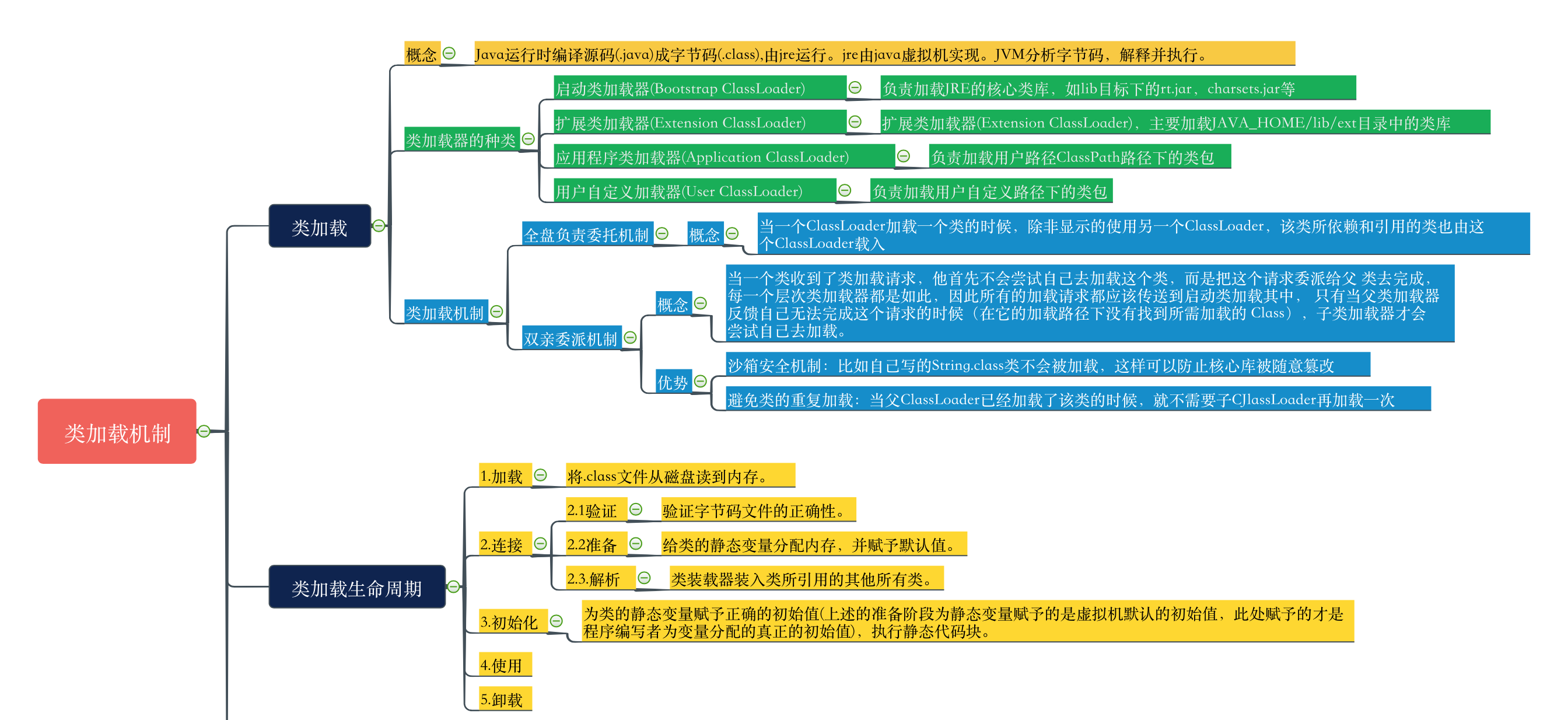 双亲委派机制原理_任意性规则和委任性规则