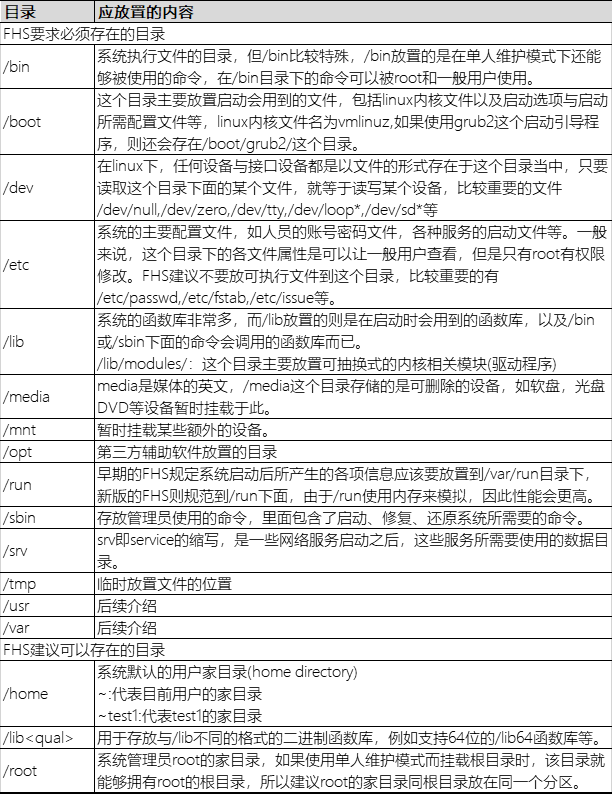 Linux学习 文件管理 丢爸 程序员its1 程序员its1