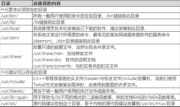 Linux学习 文件管理 丢爸 程序员its1 程序员its1