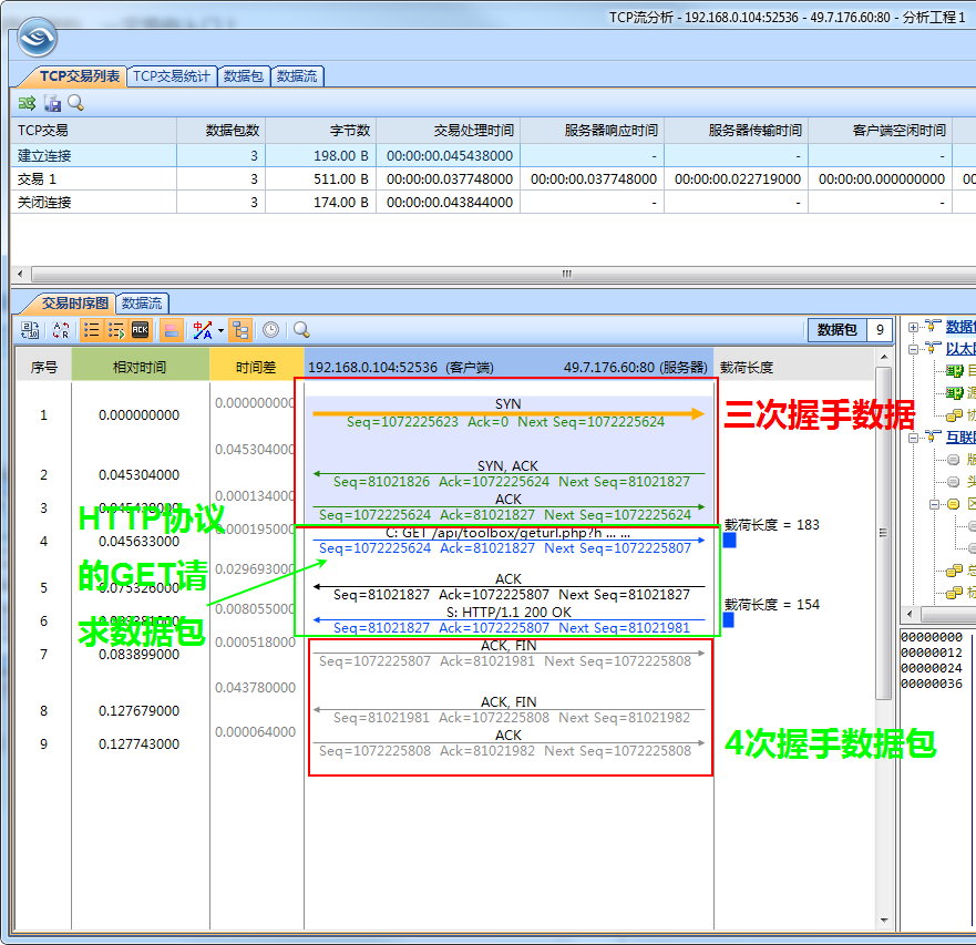 tcp分类