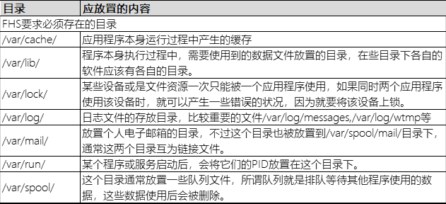 Linux学习 文件管理 丢爸 程序员its1 程序员its1