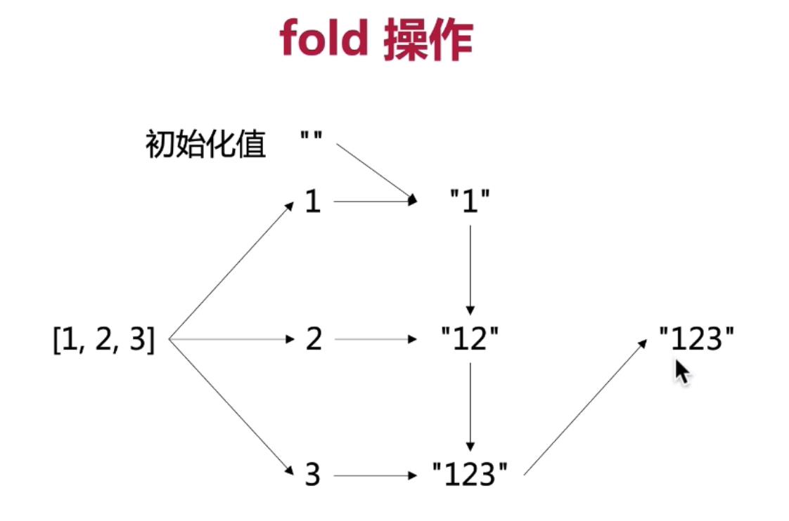 在這裡插入圖片描述