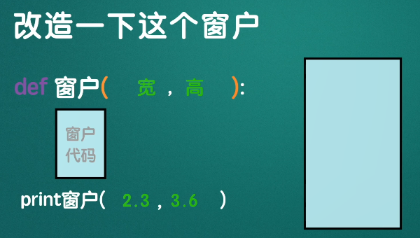 Python的函数参数:普通参数/默认参数/关键词参数/不定长参数