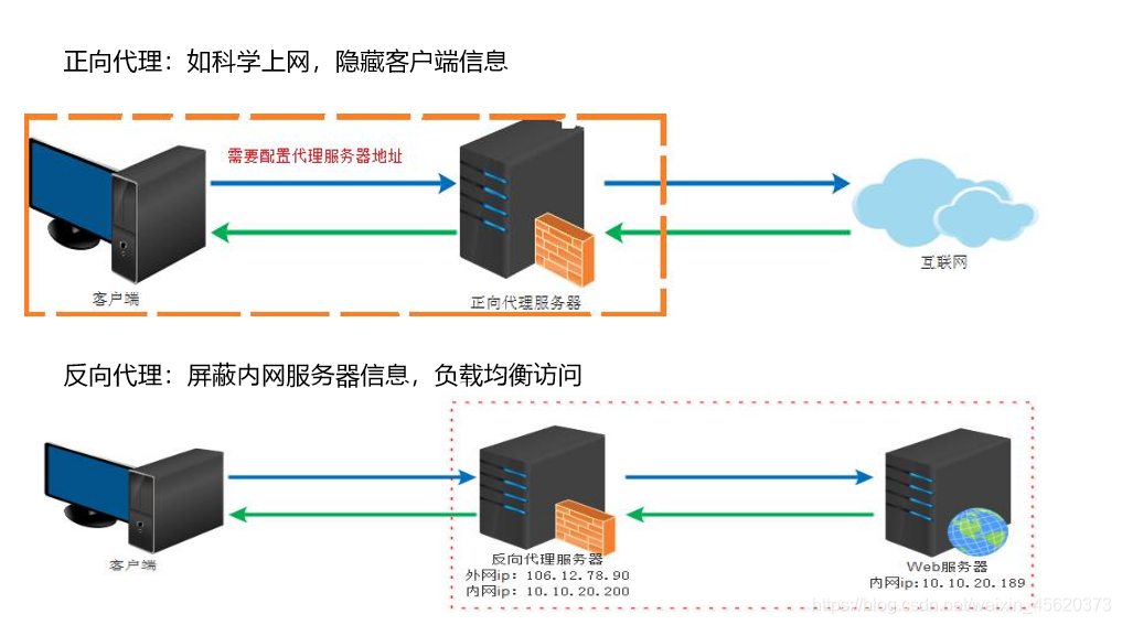 Nginx6