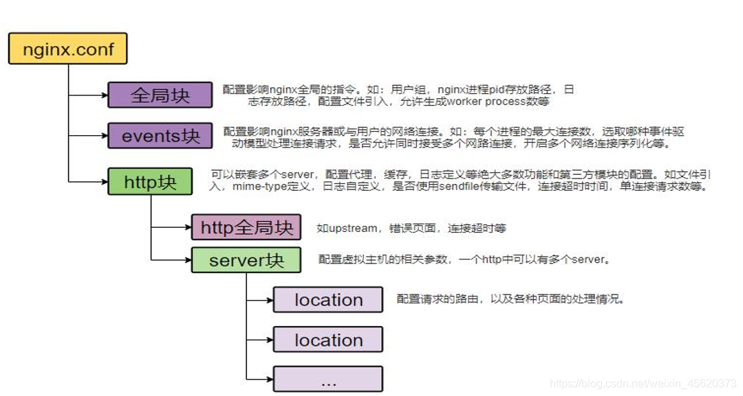 在這裡插入圖片描述