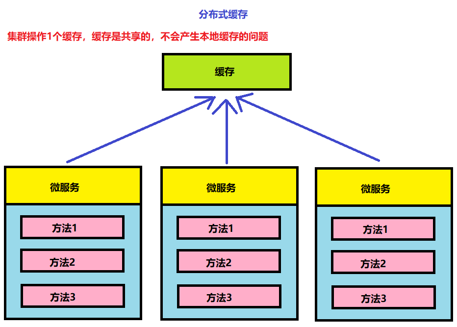 快取3